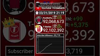 PewDiePie vs. T-Series | The Epic Comeback 