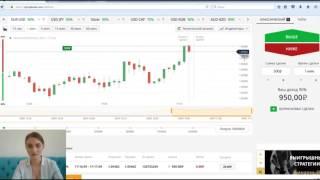 опережающие индикаторы для бинарных опционов