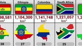 World All Country Size Comparison 195 Countries and 39 dependencies Territories