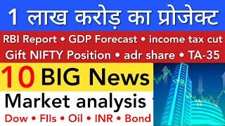 1 लाख करोड़ का प्रोजेक्ट  GDP FORECAST  RBI REPORT