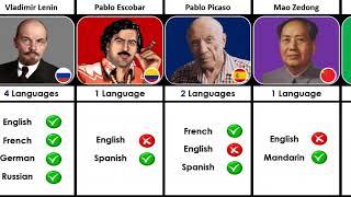 Historical Figures How Many Languages They Could Speak