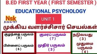 B.ED FIRST YEAR | FIRST SEMESTER | EDUCATIONAL PSYCHOLOGY | IMPORTANT QUESTIONS