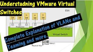 Understanding VMware Virtual Switches..  Explanations of VLANS, Teaming and More..