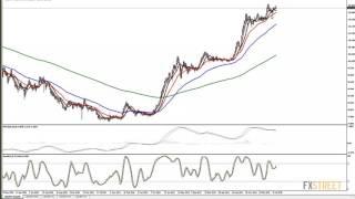 Wayne McDonell: Live Forex Strategy Session - Fundamental and Technical Analysis