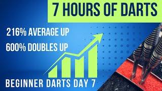 Beginner Darts improvement. 7 hours practice 216% increase in average