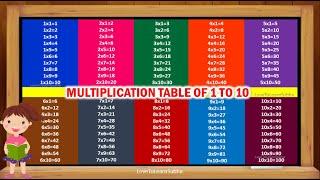 Multiplication Table 1 to 10|Table Of 1 to 10|Maths Tables/Multiplication Tables/Times Table/Pahada