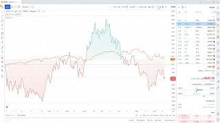 הכרת מערכת הטריידינג וויו (TradingView) - חלק 4: סרגל עליון, אינדיקטורים ותבניות - בני וזנה