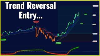 This Tradingview Indicator Shows EXACTLY Where The Trend Is Reversing