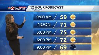 Cooler air and lower humidity as temps drop Thursday