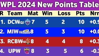 WPL Points Table 2024 - After RCBW Win Vs MIW Match 19th || New Points Table WPL 2024 Today