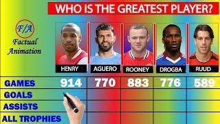 Thierry Henry vs Sergio Agüero vs Wayne Rooney vs Didier Drogba vs Ruud van Nistelrooy Comparison