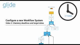 [Tutorial] Create a workflow system: Video 3/5 - Statutory deadlines and target dates