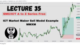 ICT Market Maker Sell Model Example 2 | ICT MMXM | Lecture 35 of ICT Series