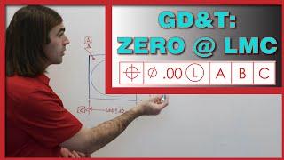 GD&T: Position, Zero at LMC