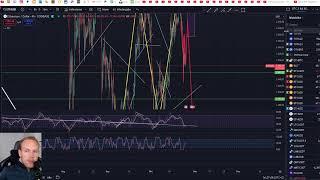 Bitcoin & Ethereum. Wir sind short, ab in Richtung 64000$???