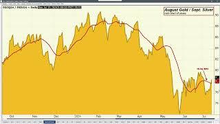 Ira Epstein's Metals Video 7 15 2024