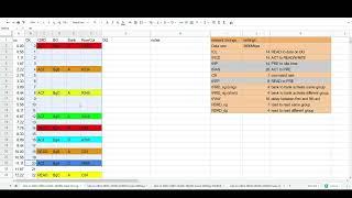 DDR4 timings explained: tRRD & tFAW // THE MOST IMPORTANT MEMORY TIMINGS