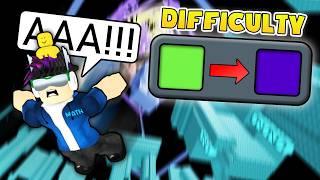 EVERY FAIL the DIFFICULTY INCREASES… again! (EToH)