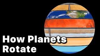 How Planets Rotate (Watch it at 0.25x Speed to See 1 Hour in 1 Second)