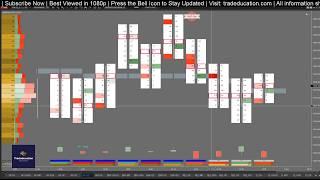 Ep. 46 - Market Profile Analysis - Nifty, Bank Nifty, Reliance, Crude Oil & Auction Development