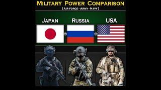 Japan vs Russia vs USA | Military Power Comparison 2024 | Global Power