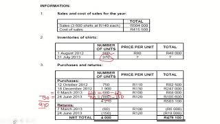 Inventory: FIFO method - question 1