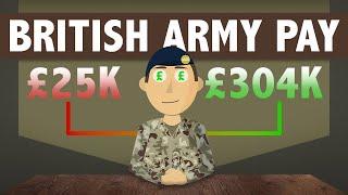 British Army Pay 2024: How Much Do Soldiers Really Take Home?