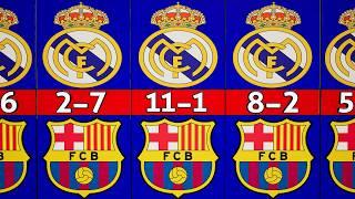 Real Madrid vs Barcelona: El Clasico All Match Records & Results Ever [1902-2024] #elclasico