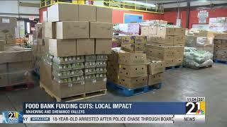 Food Bank Funding Cuts: Local Impact