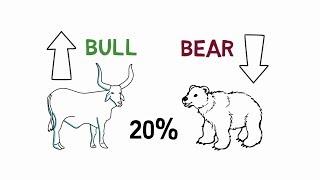 What is a Market Cycle?