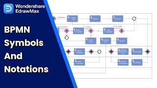 BPMN Symbols and Notations