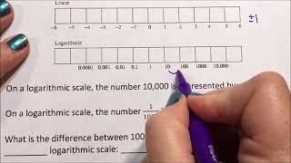 Logarithmic Scale versus Linear Scale