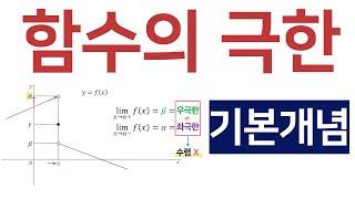 함수의 극한(기본개념)