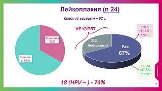 Предрак и ранний рак слизистой оболочки полости рта