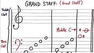 Bass Clef Tutorial