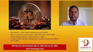 Bitcoin Crash by 50% - April 12, 2021 - June 07, 2021 | KTAstro.com