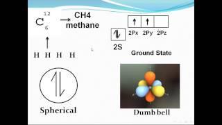 مقدمة الكيمياء العضوية الفرقة الأولى  INTRODUCTION "HYBRIDIZATION"