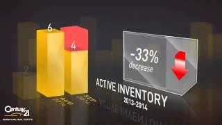 Slater,IA, Real Estate Market Update from century21signature,September,2014