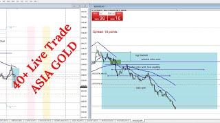 GOLD Live Trade Asia Session FRD Setup - SBT Concepts