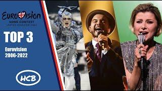 Eurovision 2006-2022: My Top 3 Each Year