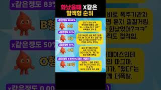 화났을때 성격 혈액형별 순위