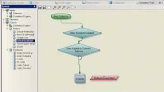 Tripwire Log Center: Security Correlation Rules