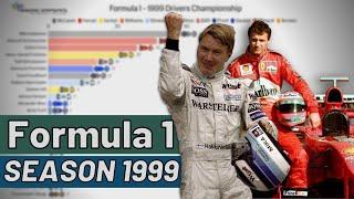 F1 Season 1999: Drivers & Constructors Championship