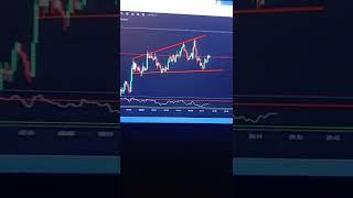 Expanding triangle pattern#crypto #futuretrading #coin #patterns