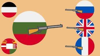 Роль Болгарии в Первой мировой войне