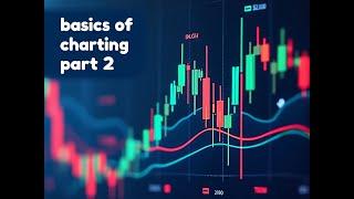 basics of charting TA part 2:  candlestick basics!