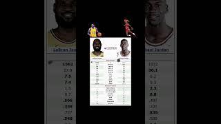 Michael Jordan vs LeBron James career comparisons #nba #nbaplayoffs #mj #lebron