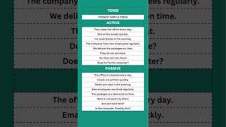 Active and Passive Voice in the Present Simple Tense with Simple Examples.