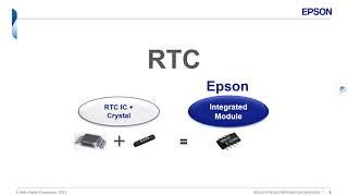 kHz Oscillator & RTC Module Mastery: Unlocking Power Efficiency and Precision with Epson