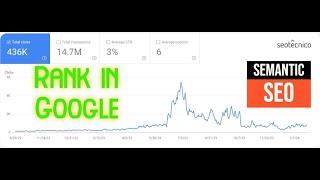 Over 400K clicks in Organic Traffic - Just 1 piece of Content - Semantic SEO